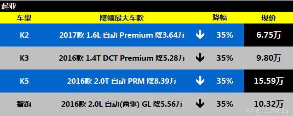 起亚最新现状,起亚最新状况