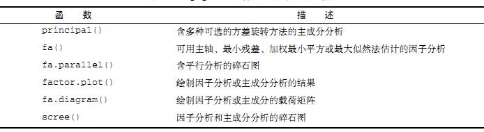 r语言主成分分析贡献值怎么算,r语言因子分析模拟数据
