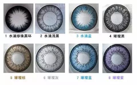 隐形眼镜必知常识,隐形眼镜的6个要害词