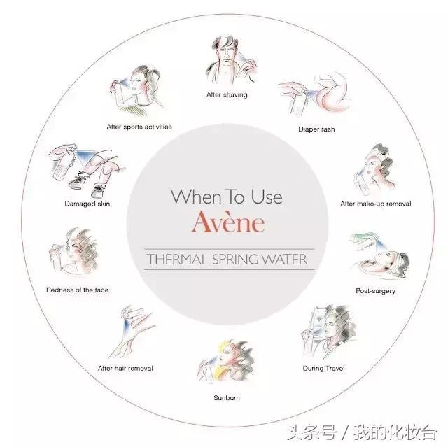 雅漾过敏皮肤能够用吗,雅漾真的能修复皮肤吗