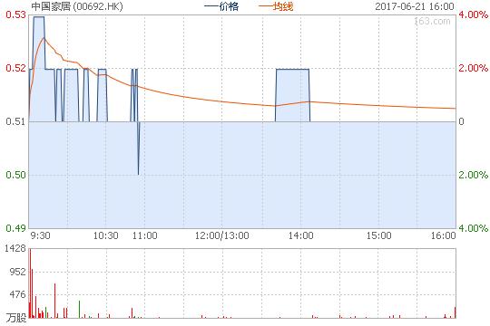 德国橱柜破产保护,家居品牌倒闭