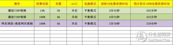 宏碁新蜂鸟笔记本值得买吗,acer宏碁蜂鸟i5笔记本新手入门