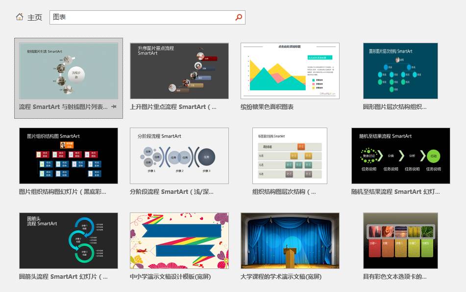 ppt模板零基础入门教程,如何制作ppt模板零基础