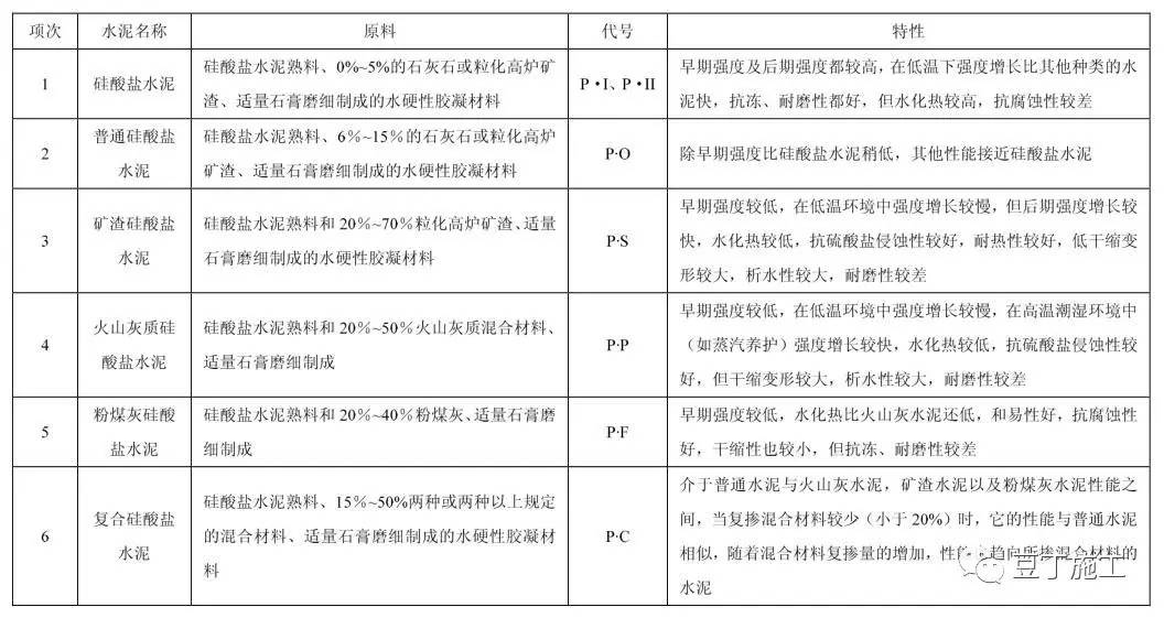 建筑行业施工技术总结,建筑业10项新技术的主要技术口诀