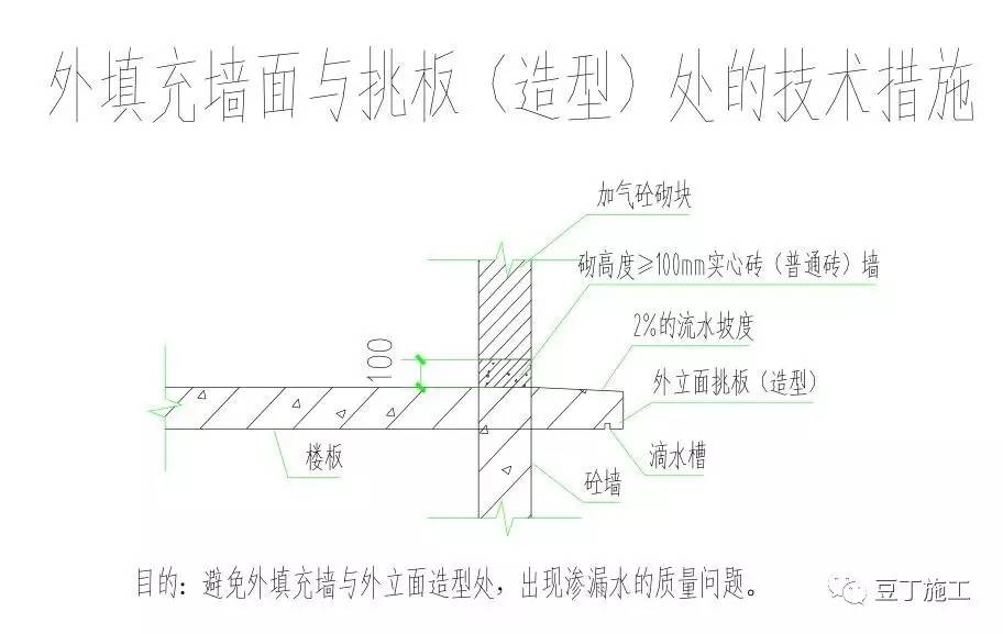 建筑行业施工技术总结,建筑业10项新技术的主要技术口诀