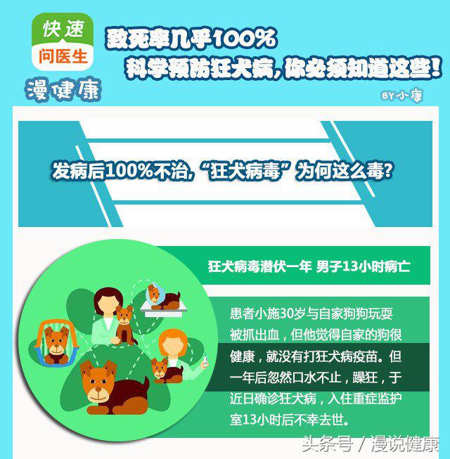 怎么判断人打了狂犬病疫苗有效了,为啥打了狂犬疫苗能预防狂犬病
