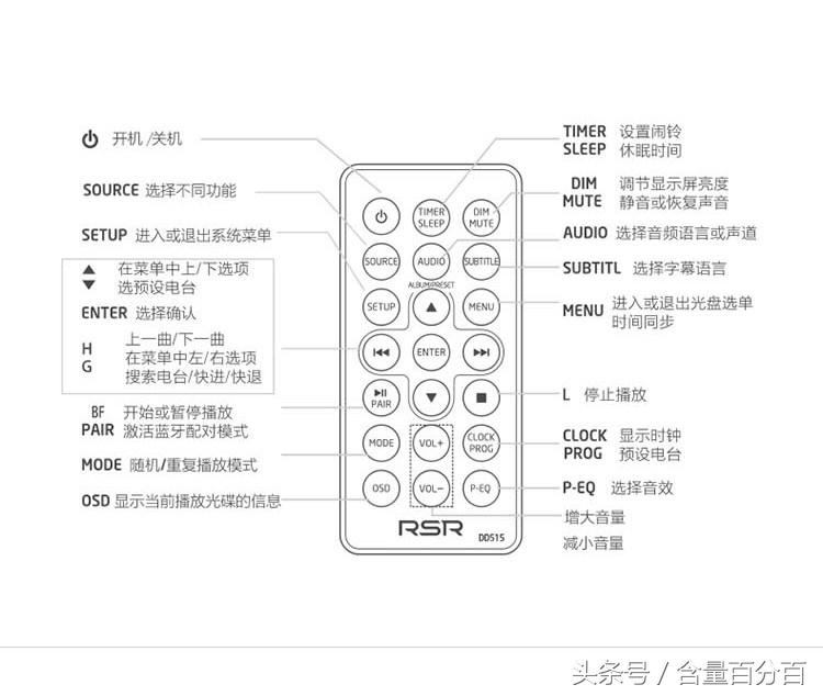 实用！新老功能结合的RSRDD515多功能苹果DVD迷你组合音响
