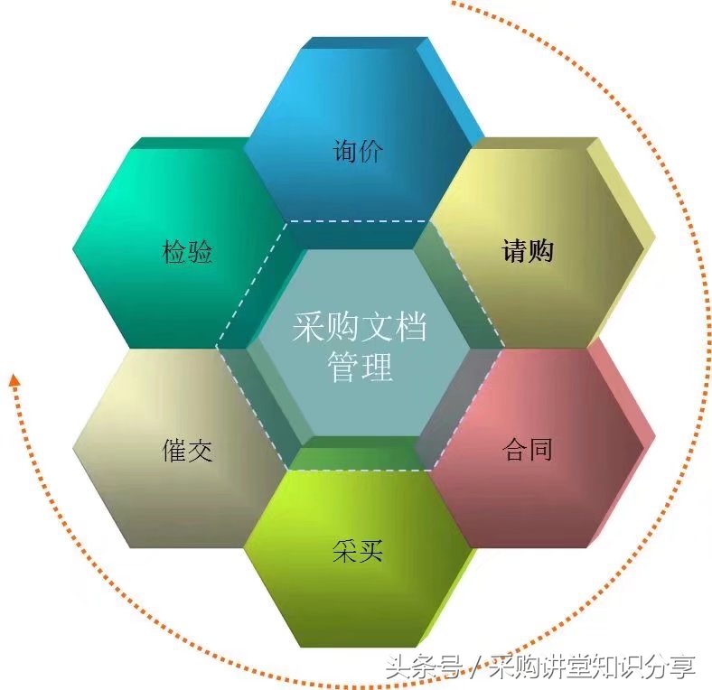 采购跟单工作内容及流程,采购跟单过程中容易出现的问题