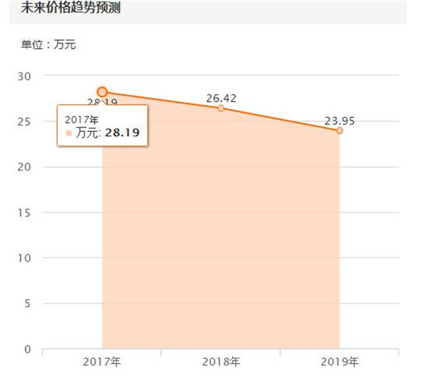 豪华车入门级测评,奔驰入门级轿车c200
