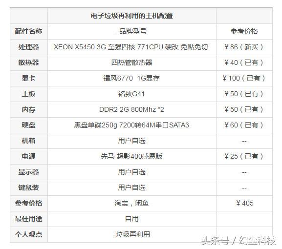 装一台400元就能玩守望先锋和GTA5的主机，配置单已弄好