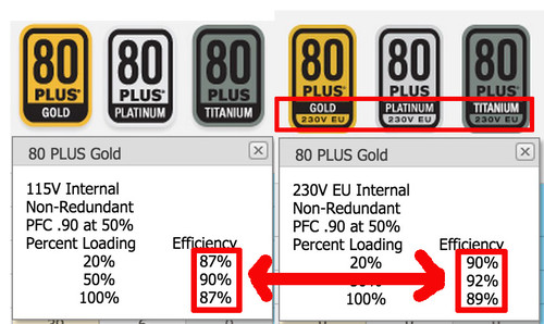 初学者如何选择电脑电源,如何挑选合适的台式电脑电源