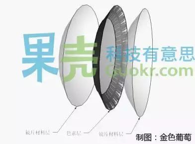 隐形眼镜必知常识,隐形眼镜的6个要害词