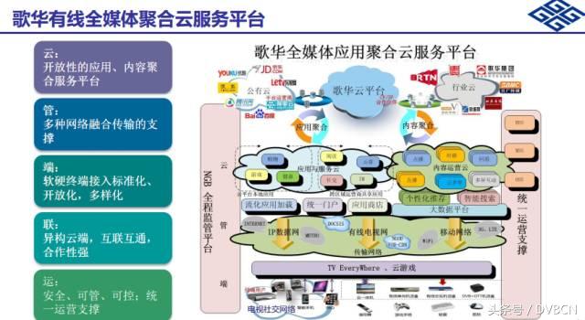 歌华有线有什么优势,歌华有线未来