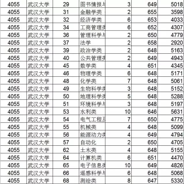2019浙江各高校专业投档分数,浙江平行志愿是按专业分数投档吗
