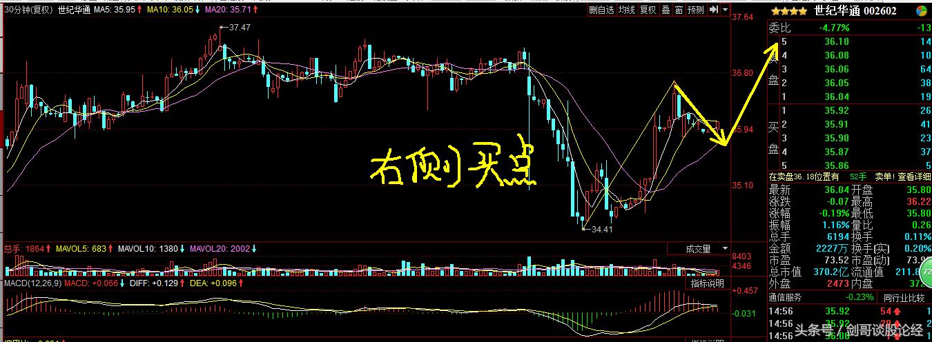 两只潜在牛股的分析,牛股推荐及盘面分析策略