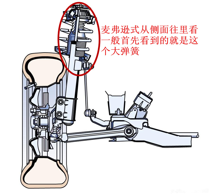 可变悬挂原理是什么,可变横梁式半独立悬架的好处