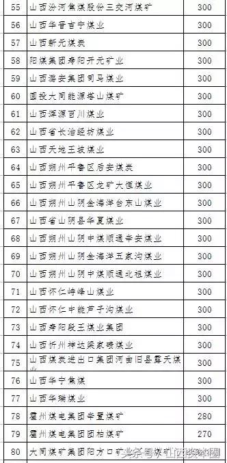 山西正常生产煤矿数量,2023年山西各煤矿产能排名
