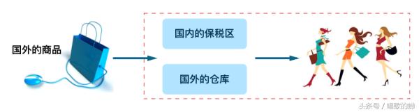 海淘攻略完全视频,海淘攻略短视频