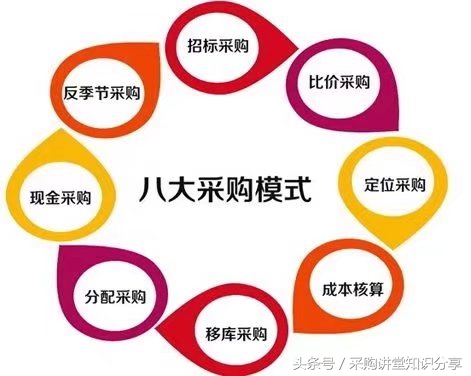 采购跟单工作内容及流程,采购跟单过程中容易出现的问题