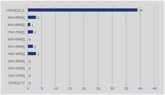 指数基金和指数etf的买卖区别,指数基金买哪个指数好点