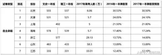 你觉得海南怎样英语,海南的教育质量怎么样
