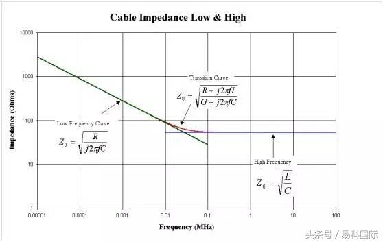 音频数字电缆线传输距离,模拟电缆和数字音频电缆