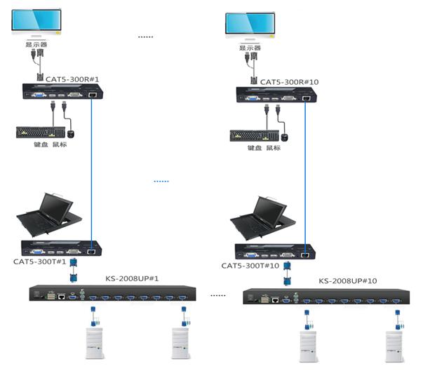 kvm切换器使用方法图解,常规kvm切换器常见问题