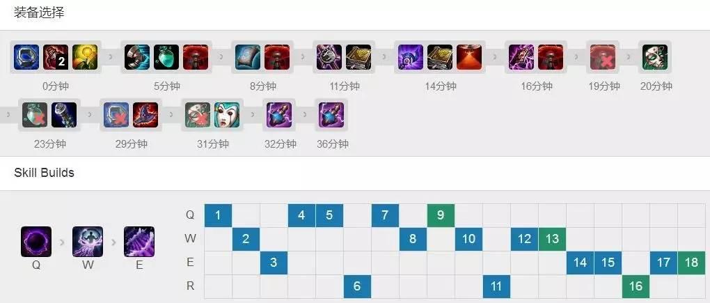 sktfaker,lolskt精彩集锦