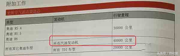 奥迪a4allroad换机油,奥迪a4allroad保养机油