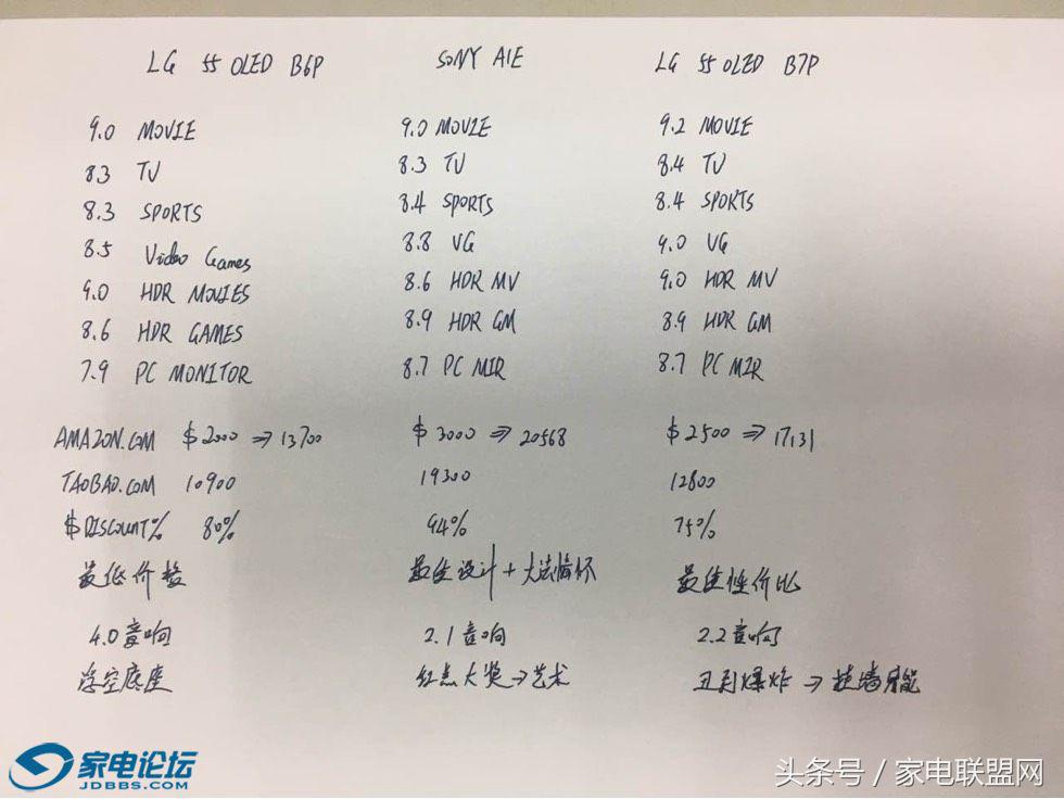 索尼oleda1参数,索尼第一代oledA1