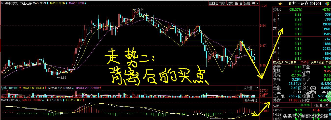 两只潜在牛股的分析,牛股推荐及盘面分析策略