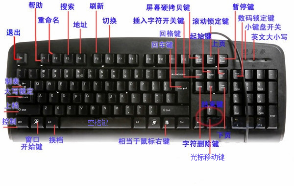 电脑几个常用的快捷键,电脑常用快捷键你了解哪些