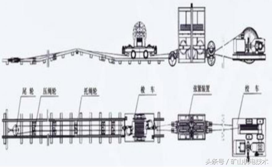 煤矿井下施工绞车使用,煤矿井下绞车多少圈