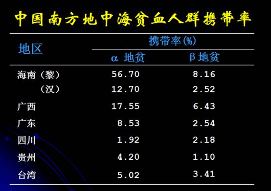 怀孕期间有地中海贫血症状和危害,怀孕地中海贫血对胎儿有什么影响