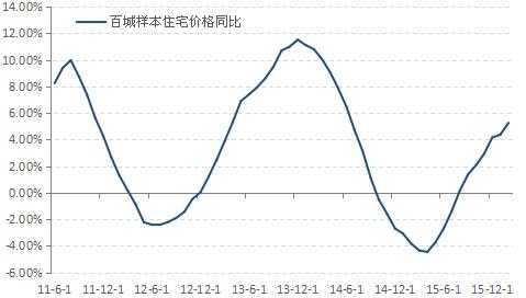 大学生能够零首付买房？娶媳妇不用愁了