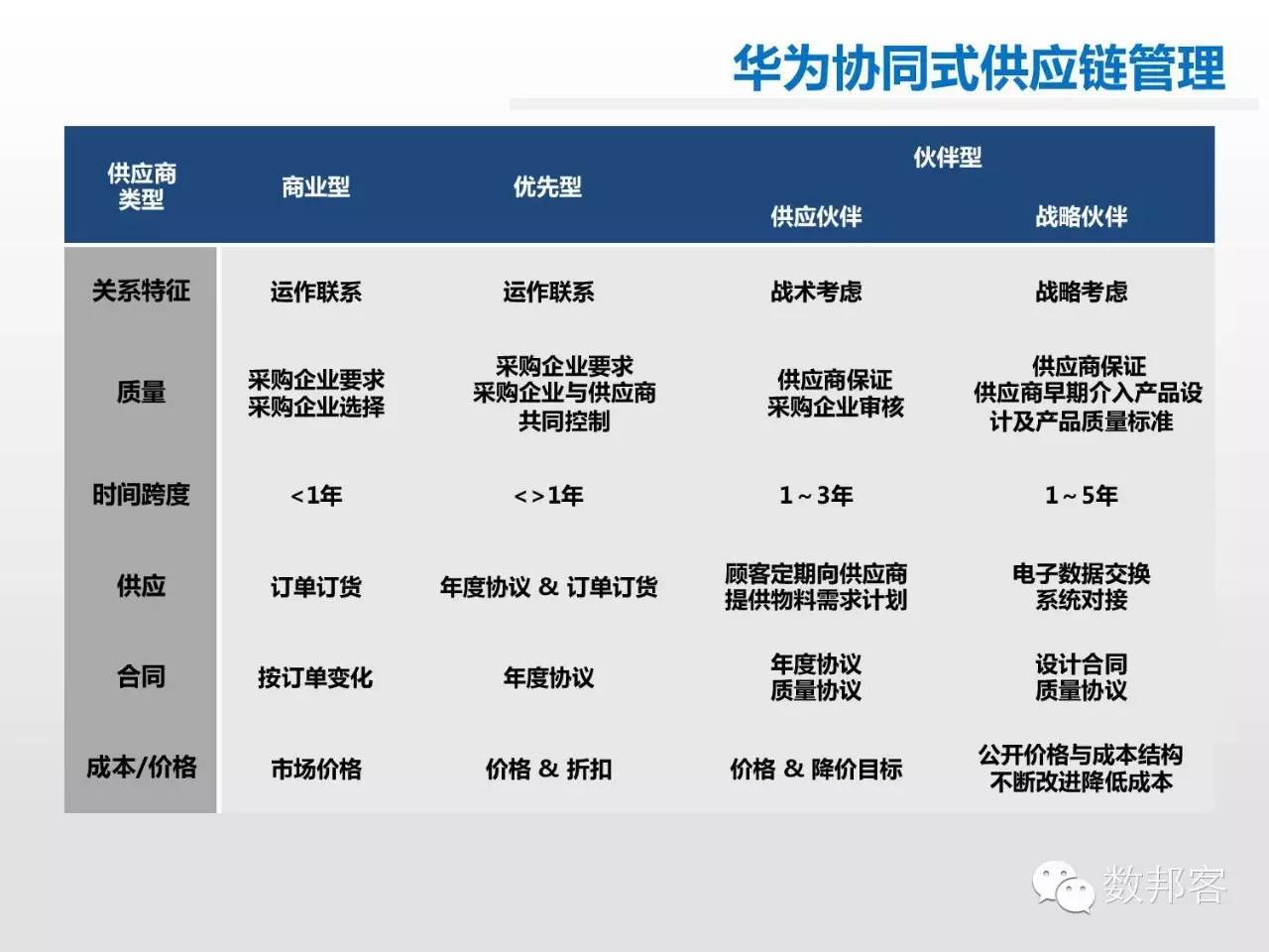 大数据在物流行业的应用ppt,大数据在物流供应链的应用ppt