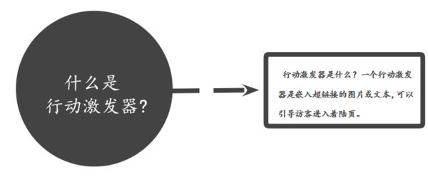 市场营销及推广活动方案,怎么样的营销活动受欢迎