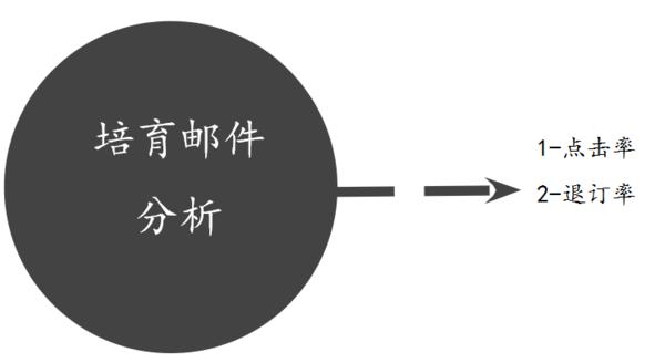 市场营销及推广活动方案,怎么样的营销活动受欢迎
