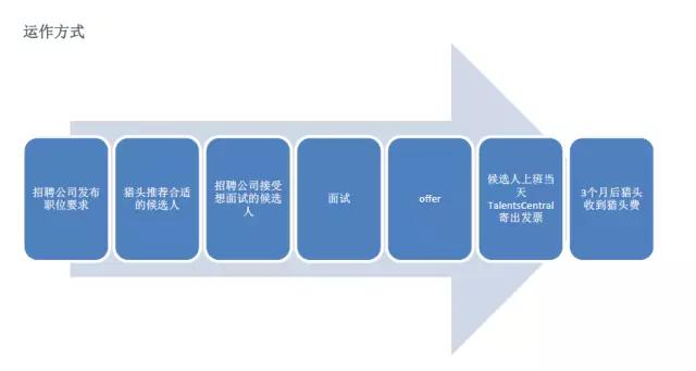 第三方猎头招聘,全球猎头招聘信息