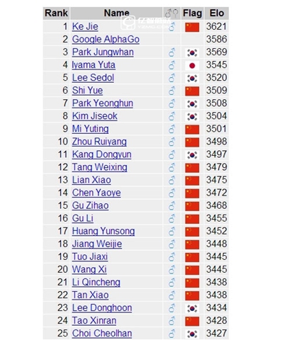 柯洁发飙完全视频,围棋视频柯洁对战阿尔法狗