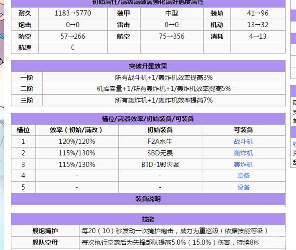 碧蓝航线萌新推图阵容,碧蓝航线萌新练哪些船
