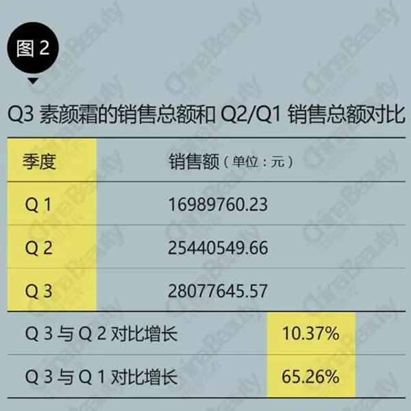 真正有效的素颜霜,最受欢迎的素颜霜