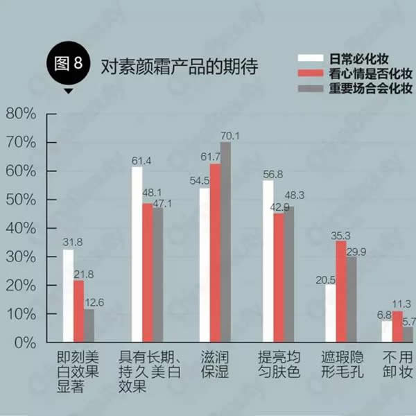 真正有效的素颜霜,最受欢迎的素颜霜