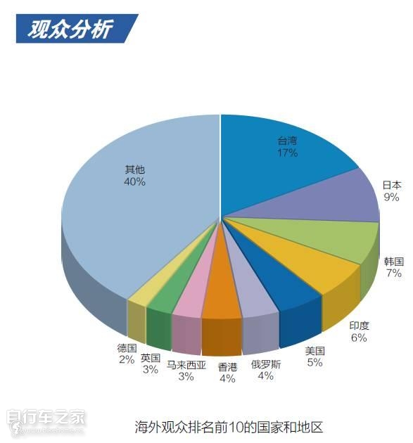 中国国际自行车展览会一共几天,中国国际自行车展览会在上海开幕