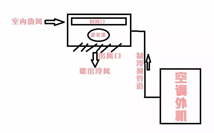 厨房热得快,厨房里热得快炸了