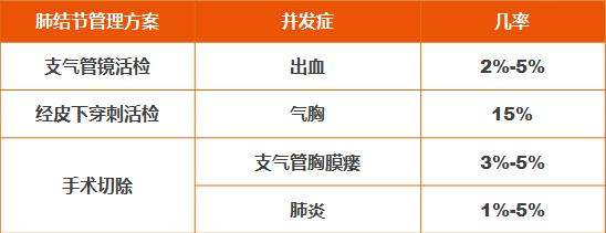 液体活检癌症筛查,癌症液体活检的趋势