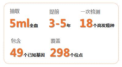 液体活检癌症筛查,癌症液体活检的趋势