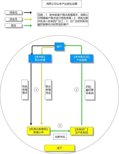 鸿辉公司的跨界思维：从产业链生态圈到个性化定制