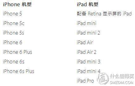 ipadpro如何用读卡器,ipadprosd卡读卡器
