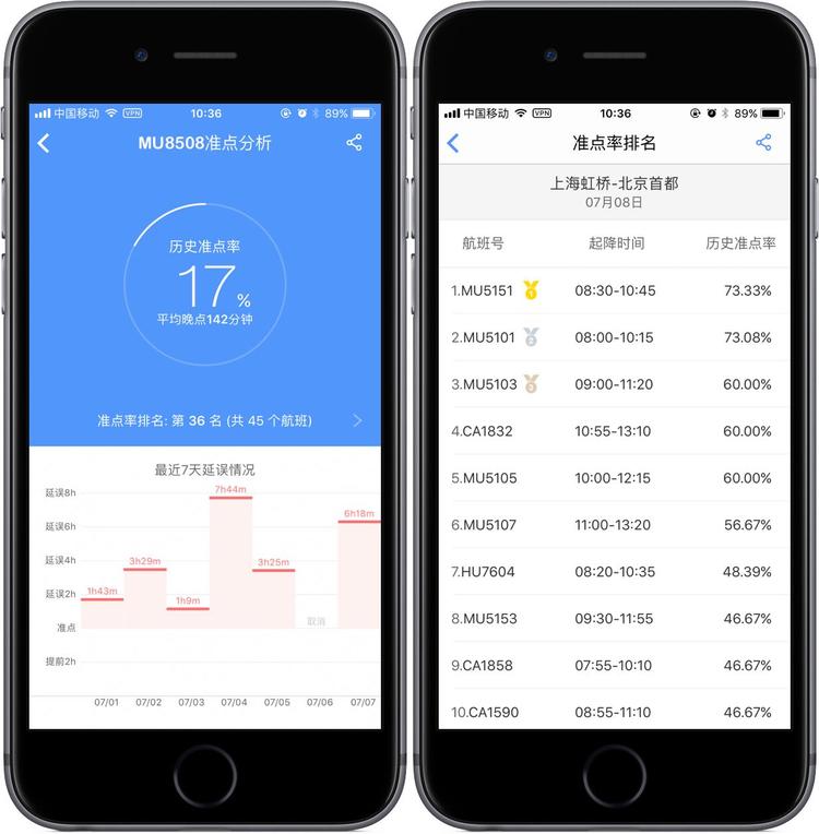 飞机晚点10分钟最佳解决方法,飞机晚点一般是出现什么问题